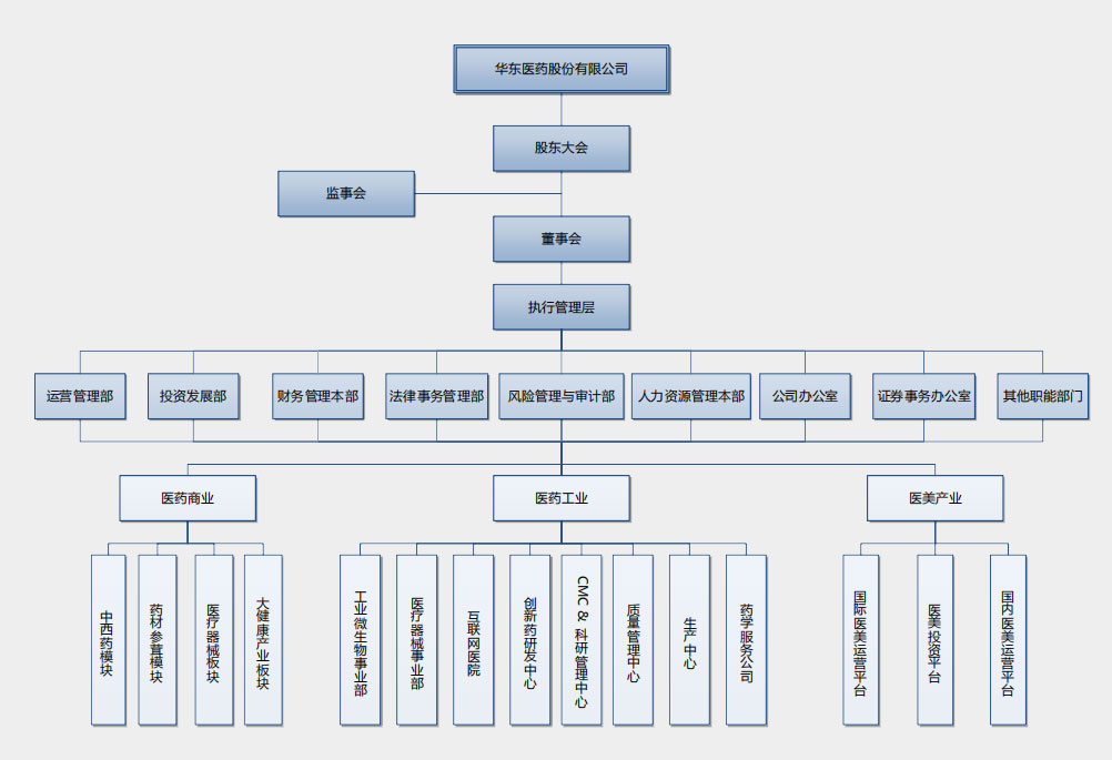 人生就是搏尊龙(中国最佳)有限公司-官网